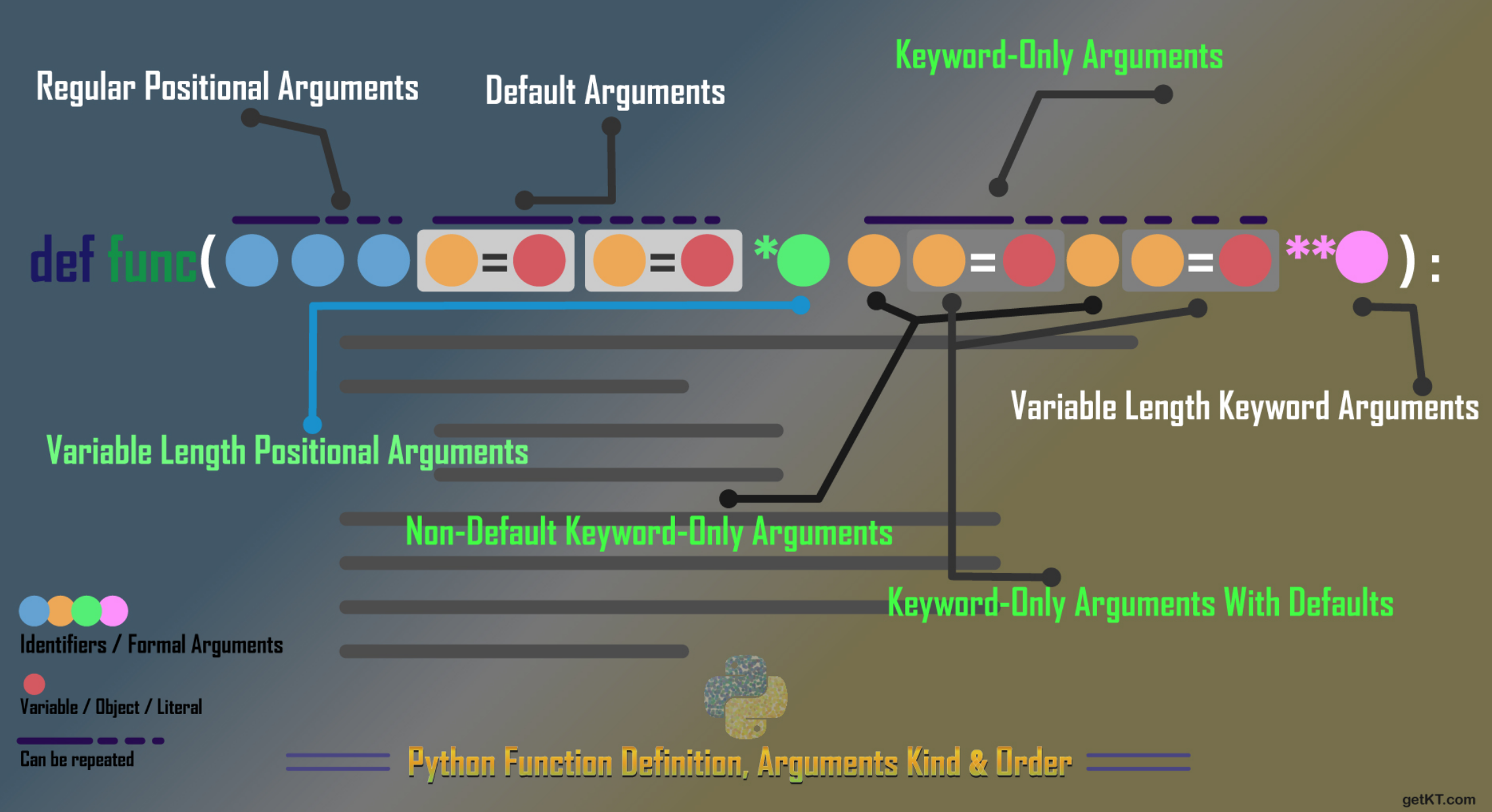 python-function-parameters